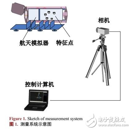 基于航天模擬器位姿參數的測量