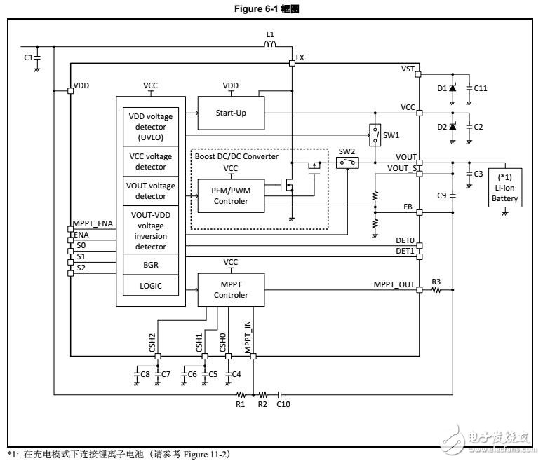 MB39C831用于光電/熱電能量采集的電源管理