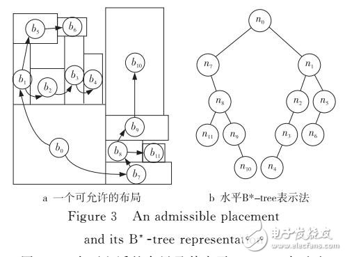 改進模擬退火與粒子群混合算法