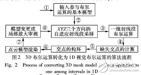 基于大規模網絡模型間布爾運算