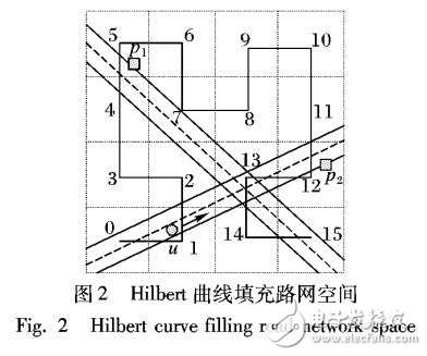 車聯(lián)網(wǎng)軌跡隱私保護(hù)的未來(lái)研究方向