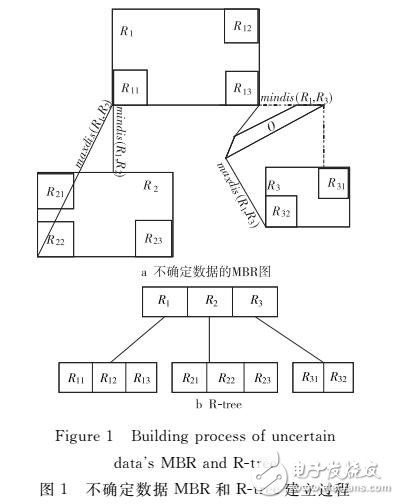 基于Voronoi圖的障礙不確定數據的聚類算法