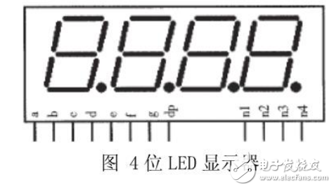 LED顯示器動(dòng)態(tài)掃描驅(qū)動(dòng)電路數(shù)字電路課程設(shè)計(jì)