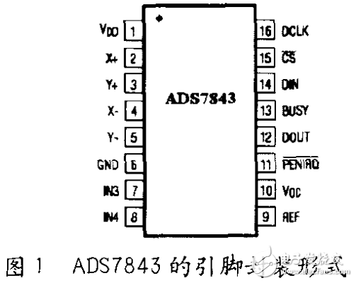 觸摸屏的工作原理及其在單片機系統中的應用