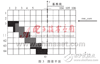 基于視覺(jué)的智能車(chē)轉(zhuǎn)向控制