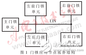 基于CAN/LIN網絡的汽車門鎖控制系統解析