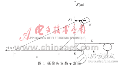 基于視覺(jué)的智能車(chē)轉(zhuǎn)向控制