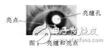 基于DSP的疲勞駕駛檢測系統的設計解析