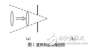 基于計算機視覺的汽車四輪定位技術