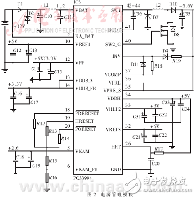 基于MPC564的發(fā)動(dòng)機(jī)電控單元硬件解析