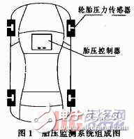 基于SP37的新型TPMS系統(tǒng)設(shè)計(jì)方案解析