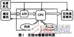 汽車無線傳感器的設(shè)計(jì)方案探究