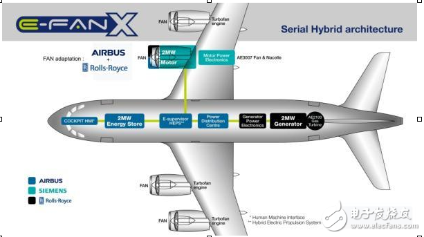 空客、西門子和羅爾斯·羅伊斯攜手開發飛行驗證機,預計2020年首飛