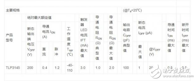 東芝推出新型光繼電器TLP3145,適用于1A機械繼電器