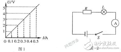 電子元器件基礎(chǔ)知識(shí)簡(jiǎn)介