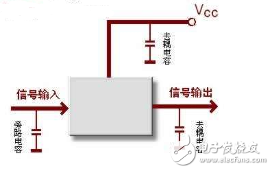 電容結構分類及使用方法