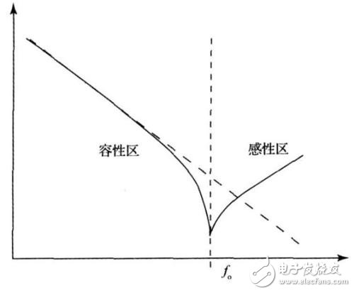 電容結構分類及使用方法