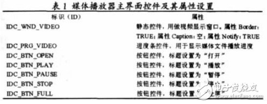  基于Mobile的手機流媒體實時圖像瀏覽客戶端的軟件設計