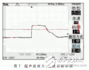  基于STM8的紅外與超聲波結(jié)合測距儀