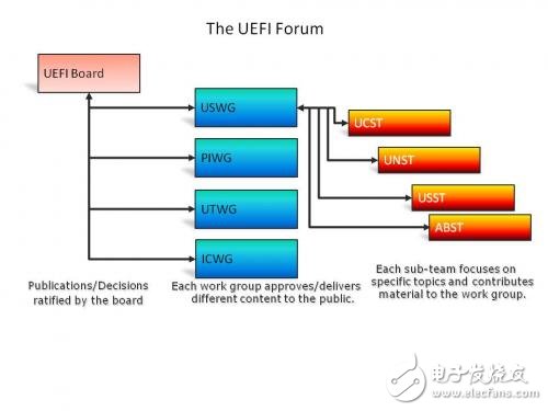  ARM系統預引導固件的新機遇- UEFI