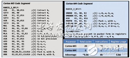  ARM Cortex-M的音頻性能解析