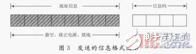  一種基于RFID的便攜式智能語音播放器設計