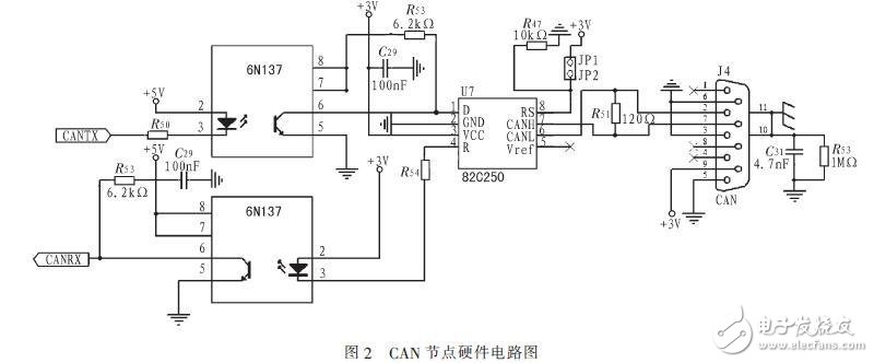  基于CAN總線的電動車控制系統(tǒng)設計方案