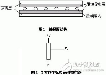  嵌入式微處理器ARM7202觸摸屏接口設計