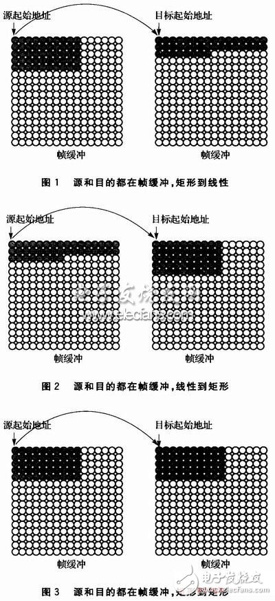  基于VxWorks的硬件加速技術探討