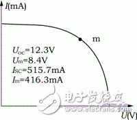 怎樣實(shí)現(xiàn)大面積單結(jié)集成型a－Si:H太陽電池的結(jié)構(gòu)與制備？