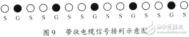 隔離式DC／DC變換器產生電磁噪聲干擾的機理分析與電磁兼容措施