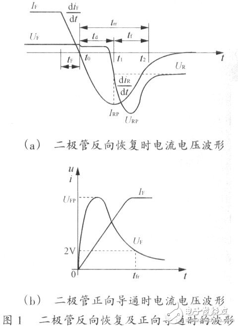隔離式DC／DC變換器產生電磁噪聲干擾的機理分析與電磁兼容措施