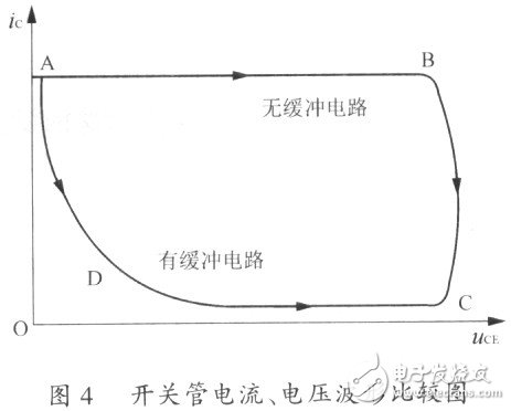 隔離式DC／DC變換器產生電磁噪聲干擾的機理分析與電磁兼容措施