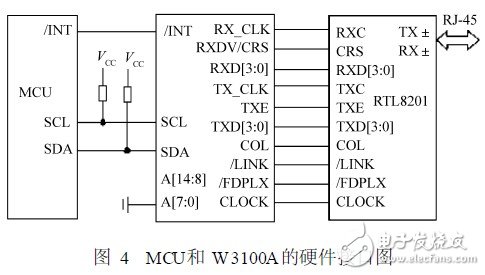  基于藍牙技術的網絡化傳感器及其應用