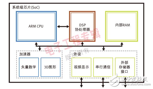  利用OpenCV加速嵌入式系統開發