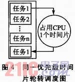  嵌入式操作系統任務切換方法對比分析