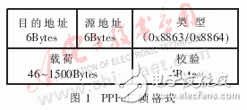  嵌入式PPPoE軟件模塊的設(shè)計與實現(xiàn)