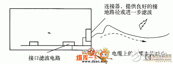  接口電路中的濾波、抑制方法