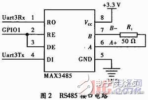  基于Cortex-M3的MODBUS協議實現及其應用