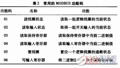  基于Cortex-M3的MODBUS協議實現及其應用