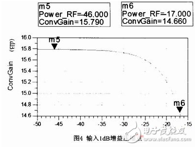 GNSS接收機射頻前端寬帶低噪聲混頻器設計方案