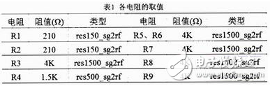 GNSS接收機射頻前端寬帶低噪聲混頻器設計方案