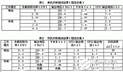 UPS電源冗余并聯控制的基本原理是什么？