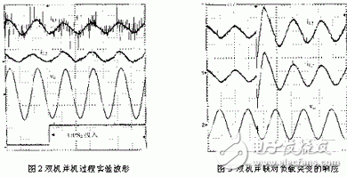 UPS電源冗余并聯控制的基本原理是什么？