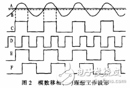 能實現(xiàn)連續(xù)可調(diào)移相的高頻模數(shù)結(jié)合移相電路設(shè)計