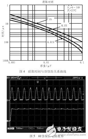 能滿足多道脈沖幅度分析器A／D轉換要求的高速脈沖峰值保持電路設計