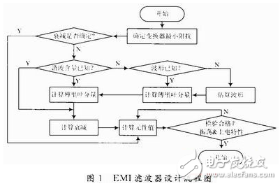 降低了輸入電流紋波系數(shù)的濾波器PSpice設(shè)計