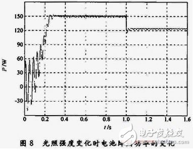 光伏電池陣列最大功率點跟蹤變步長電導增量算法