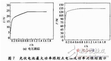 光伏電池陣列最大功率點跟蹤變步長電導增量算法