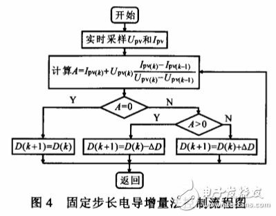 光伏電池陣列最大功率點跟蹤變步長電導增量算法